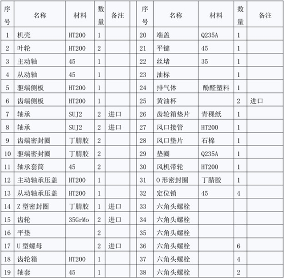 羅茨風(fēng)機結(jié)構(gòu)圖說明.jpg