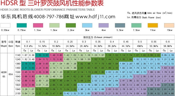 風機技術(shù)參數(shù).jpg