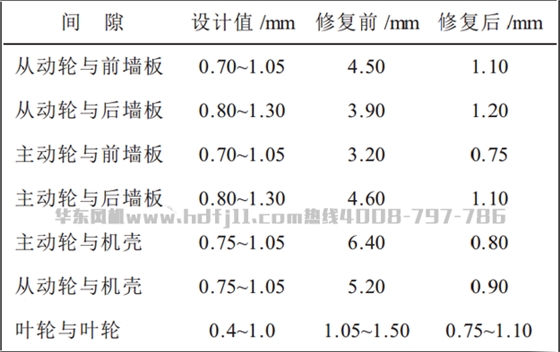 風(fēng)機(jī)修復(fù).png