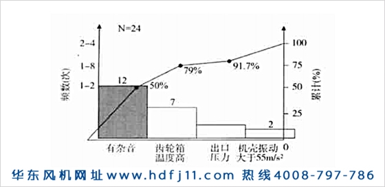 羅茨鼓風(fēng)機(jī)振動(dòng)大噪音大發(fā)燙的原因及解決辦法！華東風(fēng)機(jī).jpg