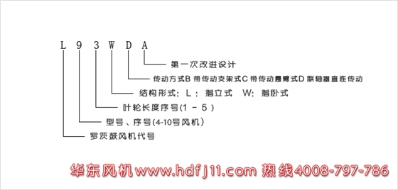 L系列羅茨風(fēng)機(jī)型號解讀.jpg