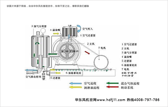 回轉(zhuǎn)風機.jpg