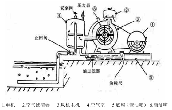 回轉(zhuǎn)風(fēng)機(jī)使用說(shuō)明書.png