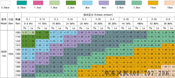 ssr100羅茨鼓風(fēng)機(jī)型號(hào)參數(shù).jpg