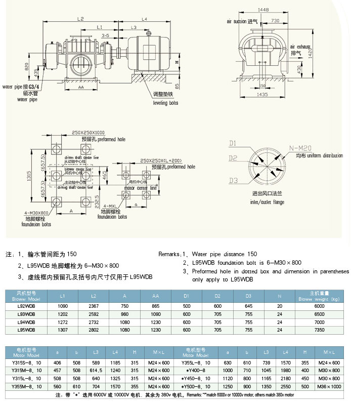 HDL92二葉羅茨風(fēng)機