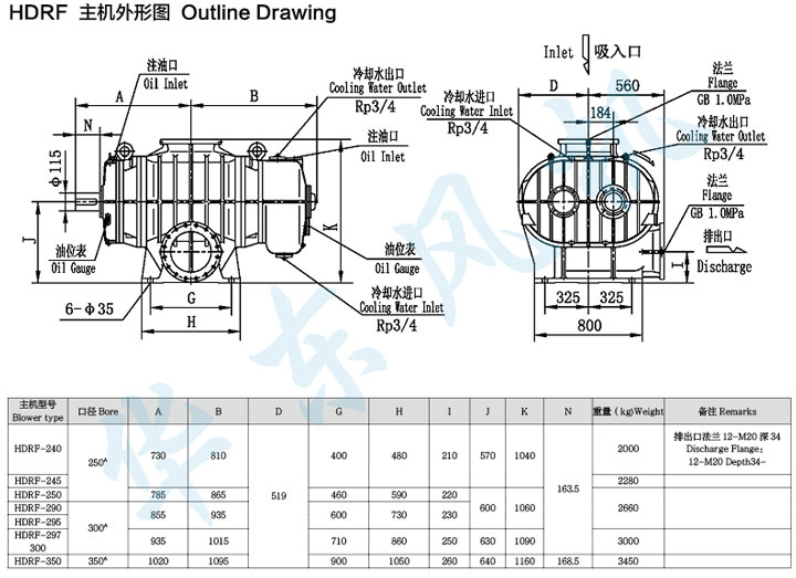 HDRF-290型羅茨鼓風機主機外形圖