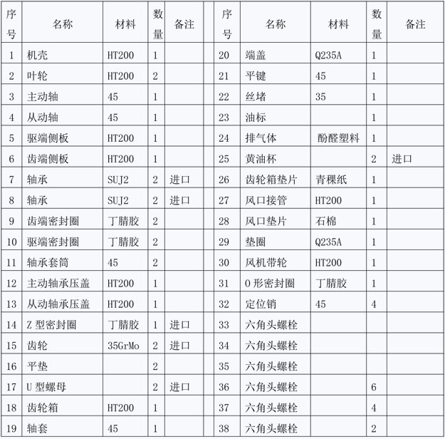 羅茨風(fēng)機(jī)結(jié)構(gòu)圖說明.jpg