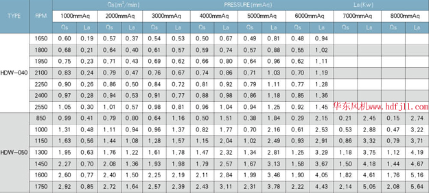 負壓風(fēng)機參數(shù)表.jpg