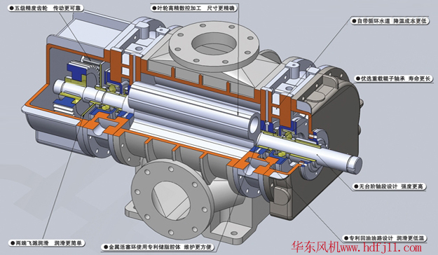 三葉羅茨風機內(nèi)部結(jié)構圖14解剖圖.jpg