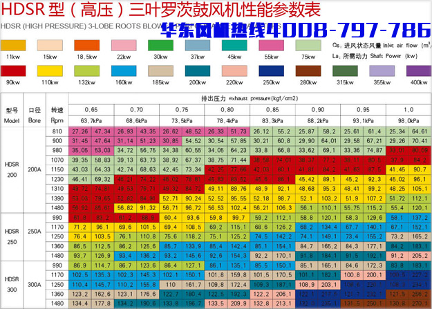 高壓200三葉羅茨風(fēng)機(jī).jpg