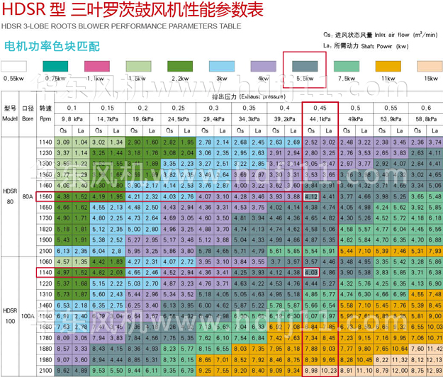 羅茨鼓風機樣本.jpg