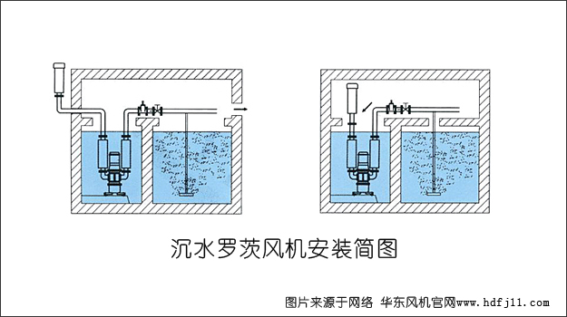 沉水羅茨風機安裝圖例.jpg