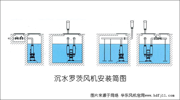 沉水羅茨風機安裝圖例02.jpg