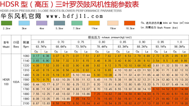 100HB型三葉羅茨風(fēng)機.jpg