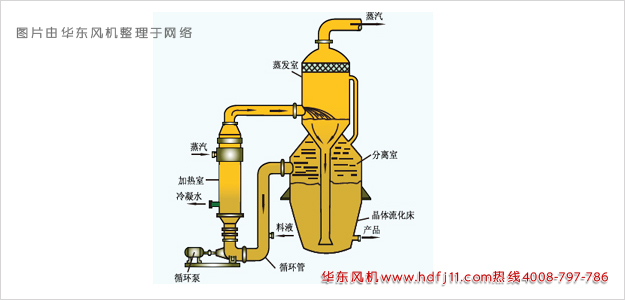 solo蒸發(fā)器02.jpg