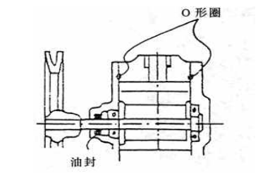 回轉(zhuǎn)風(fēng)機(jī)O型圈.png