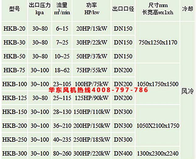 空氣懸浮風機參數(shù)